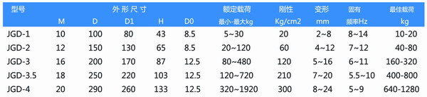 JGD-3橡膠大菠萝福建官方人口器參數圖