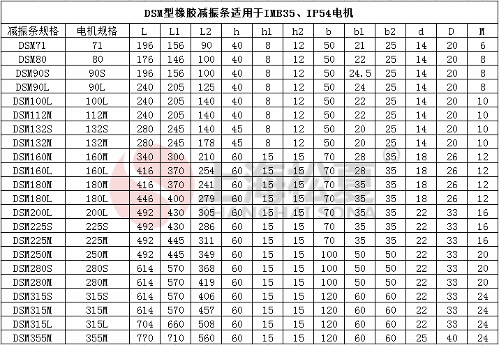 DSM電機橡膠大菠萝福建官方人口條參數圖