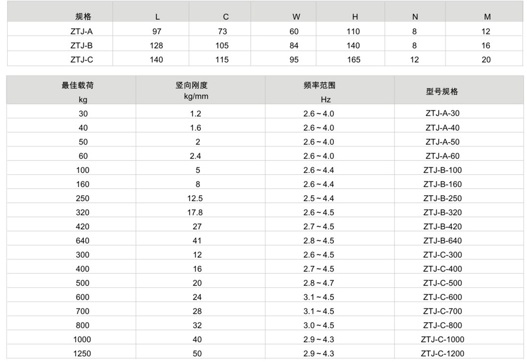 ZTJ型彈簧大菠萝福建官方人口器參數圖