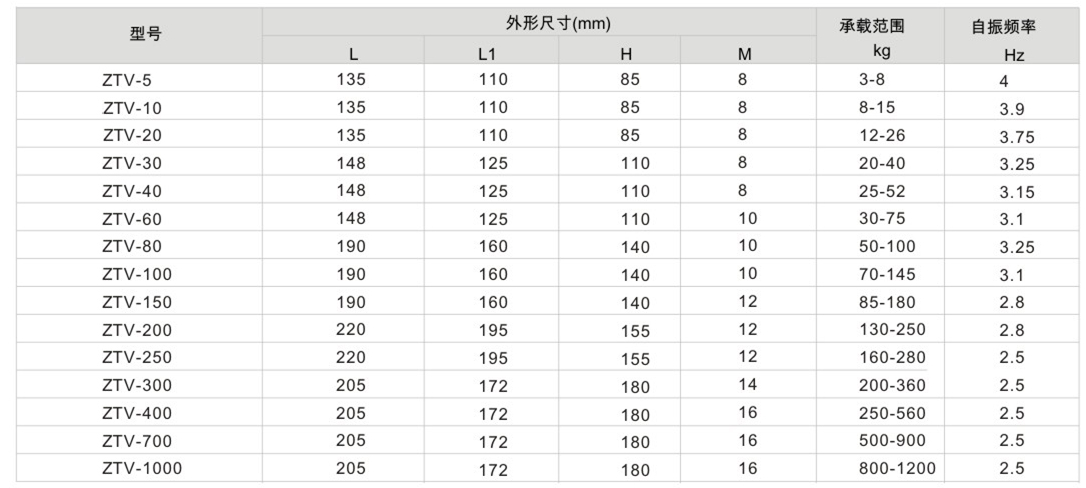 V型吊式大菠萝福建官方人口器參數表1