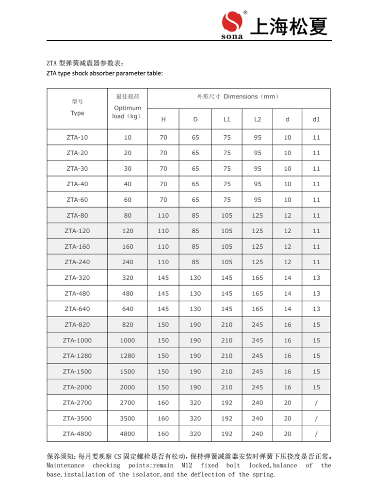 ZTA係列阻尼彈簧大菠萝福建官方人口器安裝說明書2
